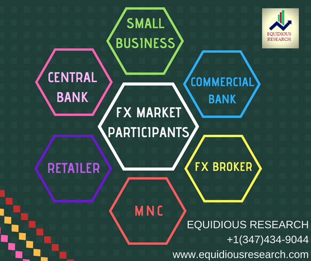 Foreign Exchange Mar!   ket Participants - 